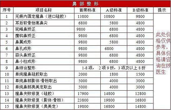 隆鼻多少錢？隆鼻價格表