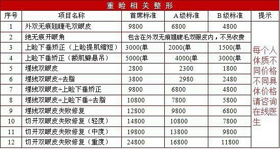 割雙眼皮多少錢？開眼角多少錢？整形多少錢？