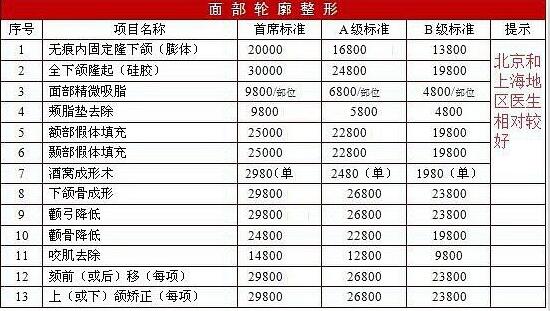 磨骨多少錢，整形價格