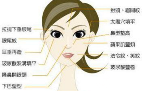 科普：玻尿酸的作用和玻尿酸多少錢一支價(jià)格介紹