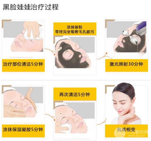 做黑臉娃娃多少錢?