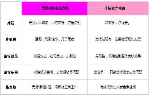 做黑臉娃娃的費(fèi)用多少