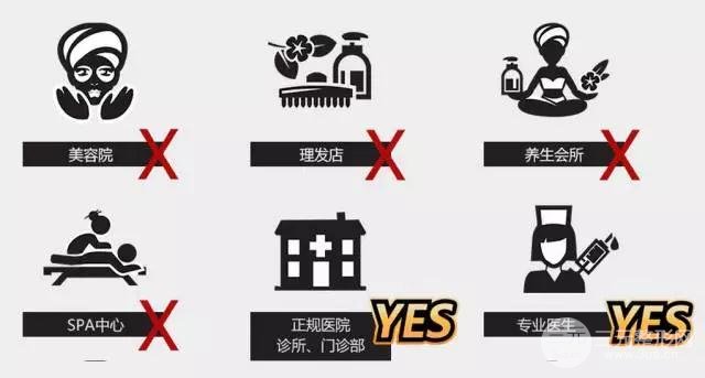 整形前需要向醫(yī)生了解的幾個問題