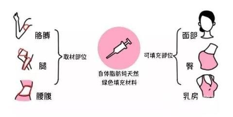 填充以后維持時(shí)間