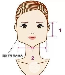 國字臉削骨價格一般多少錢？手術注意事項以及案例圖分享~