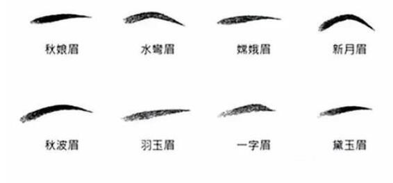 紋眉的技術(shù)特點