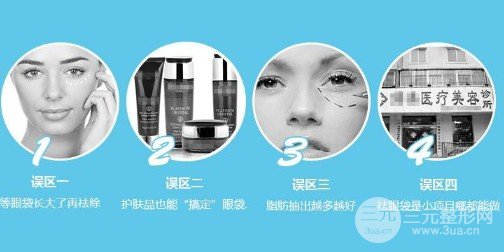 吸脂去眼袋有副作用嗎