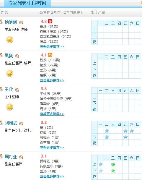 寧波市第六醫(yī)院整形科醫(yī)生團(tuán)隊(duì)