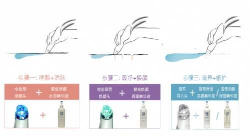 海菲秀清潔肌膚步驟