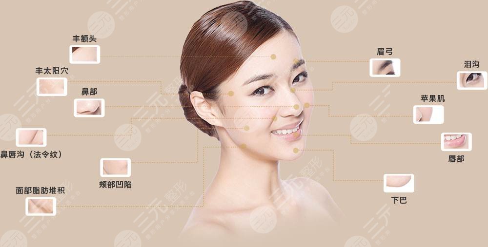 五v明星是埋線(xiàn)除皺?知識(shí)科普來(lái)嘍！附真人案例！