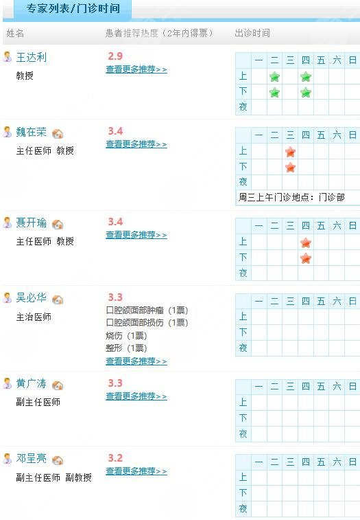 遵義醫(yī)學院附屬醫(yī)院整形醫(yī)生名單