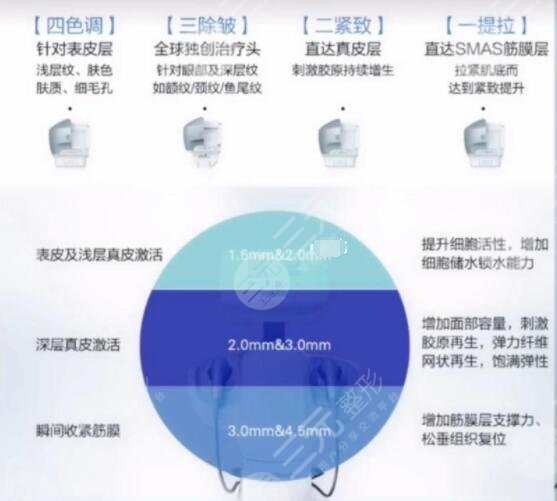 影響光電提拉的果維持因素