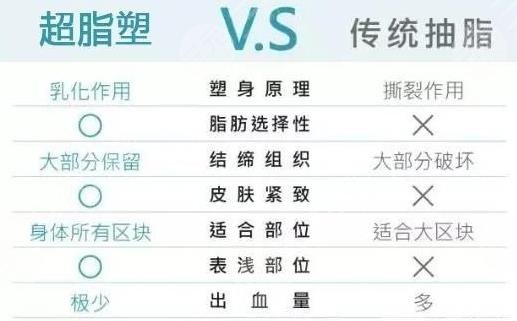 網(wǎng)絡瘋傳的超脂塑吸脂到底啥來頭