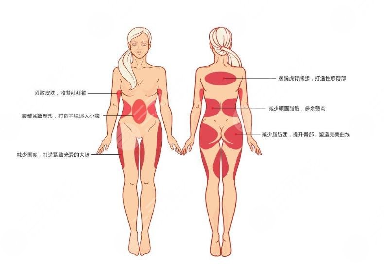 歐洲之星能夠改良哪些皮膚問題呢?溶脂瘦身