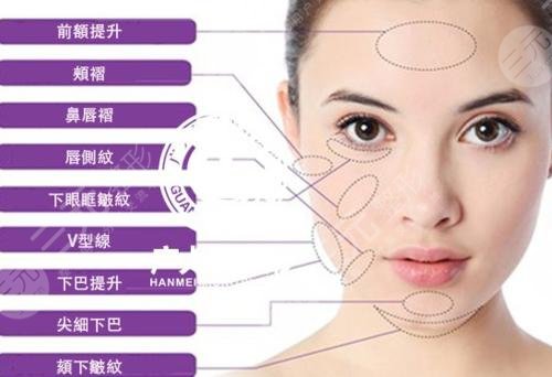 做熱瑪吉對皮膚有傷害嗎?有什么好處?