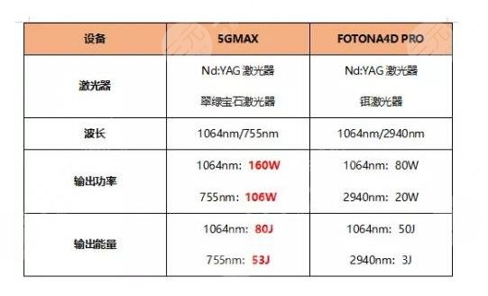 5gmax極速提拉技術優(yōu)勢