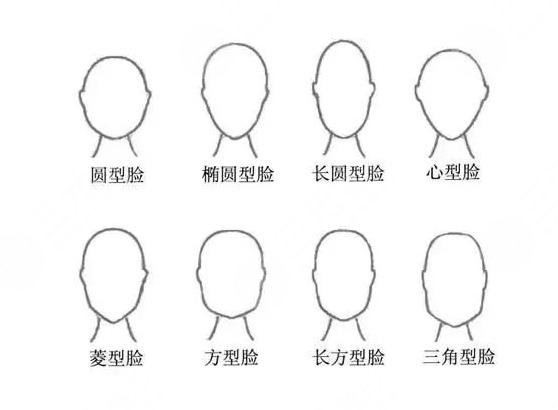 方臉和國字臉如何改良