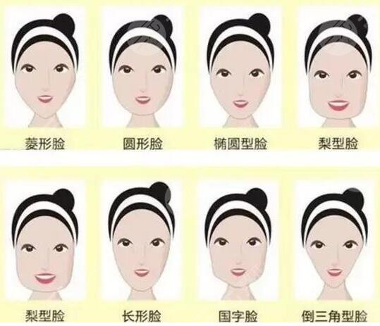 做磨骨改臉型術后