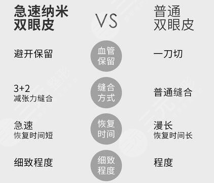 李韜醫(yī)生技術(shù)