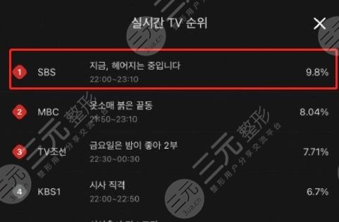 宋慧喬《現(xiàn)在正在分手中》開(kāi)播高收視，但是低評(píng)分