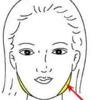 年前做的大腿吸脂塑型，現(xiàn)在有點后悔做腰部的吸脂