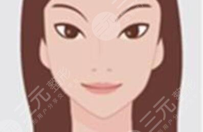 上海瑞芙臣醫(yī)療美容門診Z真實(shí)價(jià)格表曝出