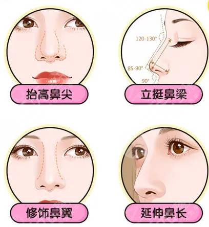 廣州韓佳人整形醫(yī)院怎么樣？?jī)r(jià)格表2021搶先一覽