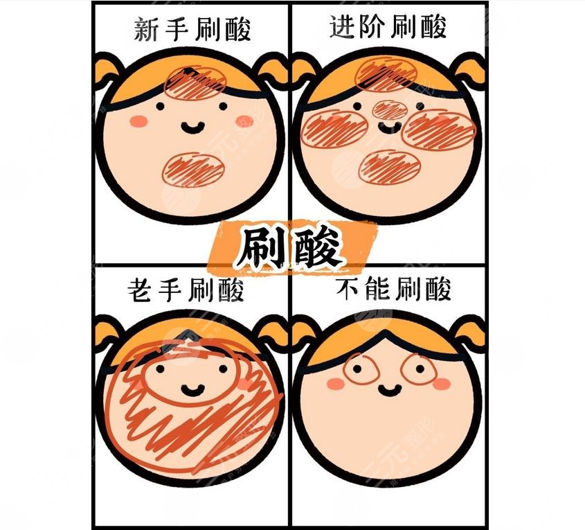 4問(wèn)4答|讓你更懂！新手必備干貨~