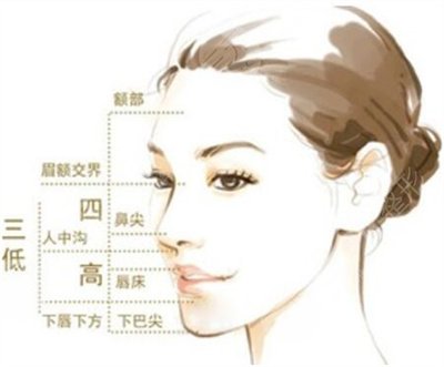 下巴吸脂前后對(duì)比照片術(shù)后3個(gè)月