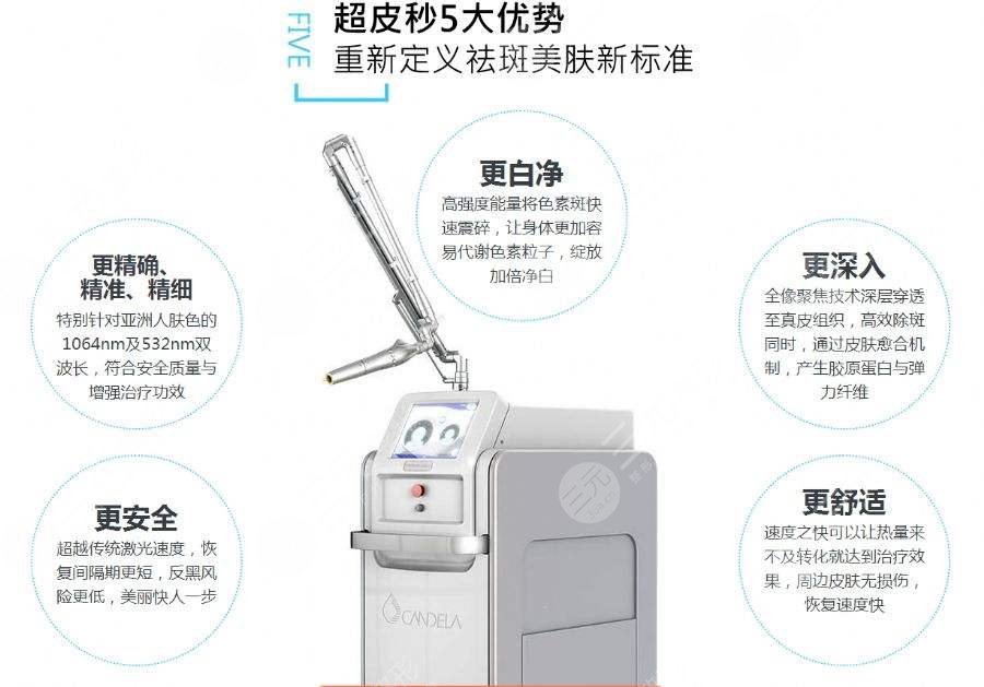 超激光美膚祛斑大概多少錢一次，果怎么樣？優(yōu)點+價格科普，雪肌心得！