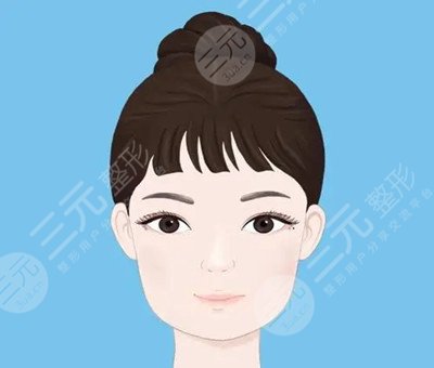 愛爾眼科是三甲醫(yī)院嗎？眼科醫(yī)生信息|眼部整形案例