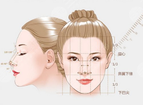 注射隆鼻會導(dǎo)致眼睛失明嗎？