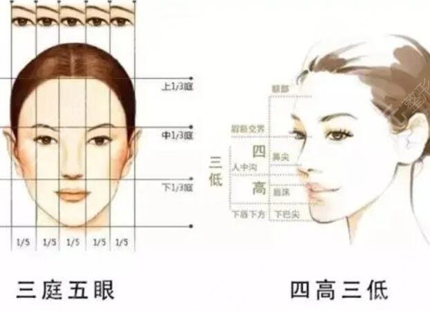 女人后縮下頜角整形優(yōu)勢