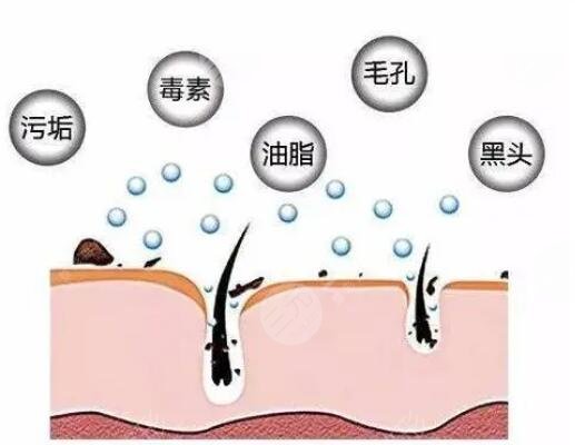 怎么收縮面部毛孔有又快速？