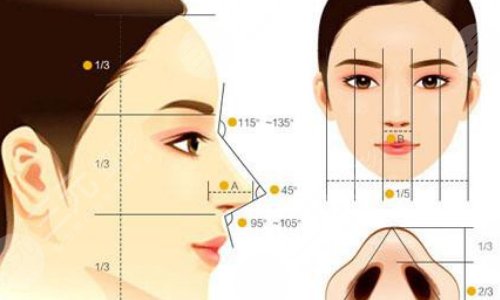 濟南藝星整形醫(yī)院是正規(guī)的嗎