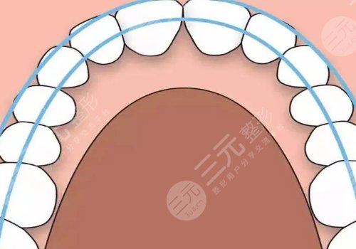 成都團(tuán)圓口腔門診部醫(yī)生介紹