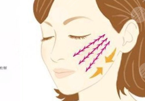 臉上的皮膚松弛是什么原因?