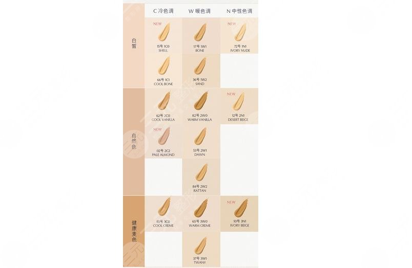 雅詩蘭黛粉底液哪?款好?色號怎么選?