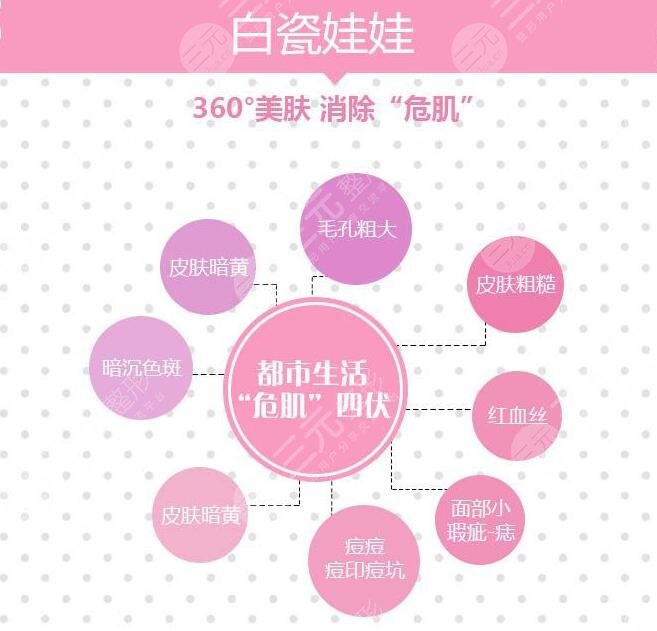 白瓷娃娃多少錢一個療程？