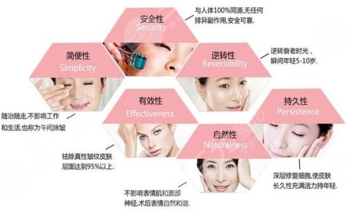 彩光祛痘果怎么樣??