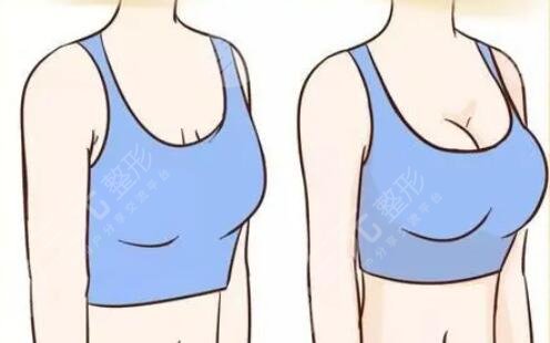 該地區(qū)的消費水平影響價格的變化：