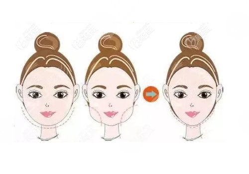 上海美聯(lián)臣金勇圭簡介揭曉！