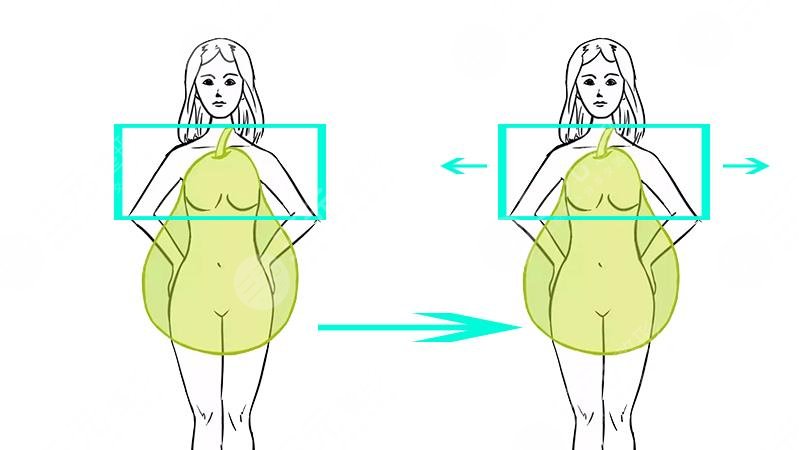 鴨梨型身材怎么穿衣服好看