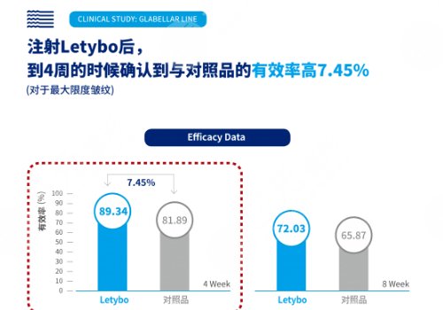 韓國(guó)超火的注射瘦臉品牌怎么樣？