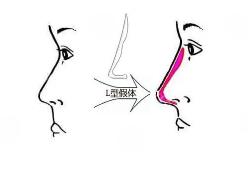 廣州軍美醫(yī)療美容門診部怎么樣?