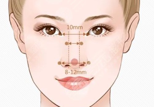 媽生鼻和直鼻微翹的區(qū)別是什么？