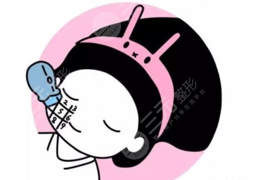 深藍(lán)射頻和熱拉提哪個(gè)好？