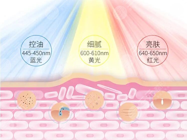 激光緩解毛孔粗大的優(yōu)勢有哪些?