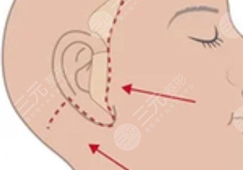 重慶光博士醫(yī)療美容門診部醫(yī)生信息介紹