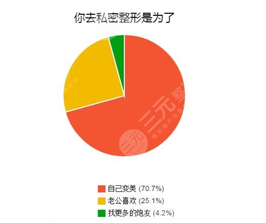 如何避免私密處松弛?